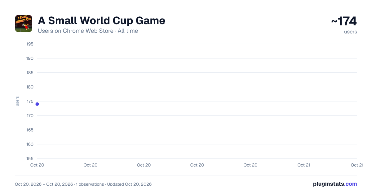 A Small World Cup Game all-time users chart on Chrome Web Store
