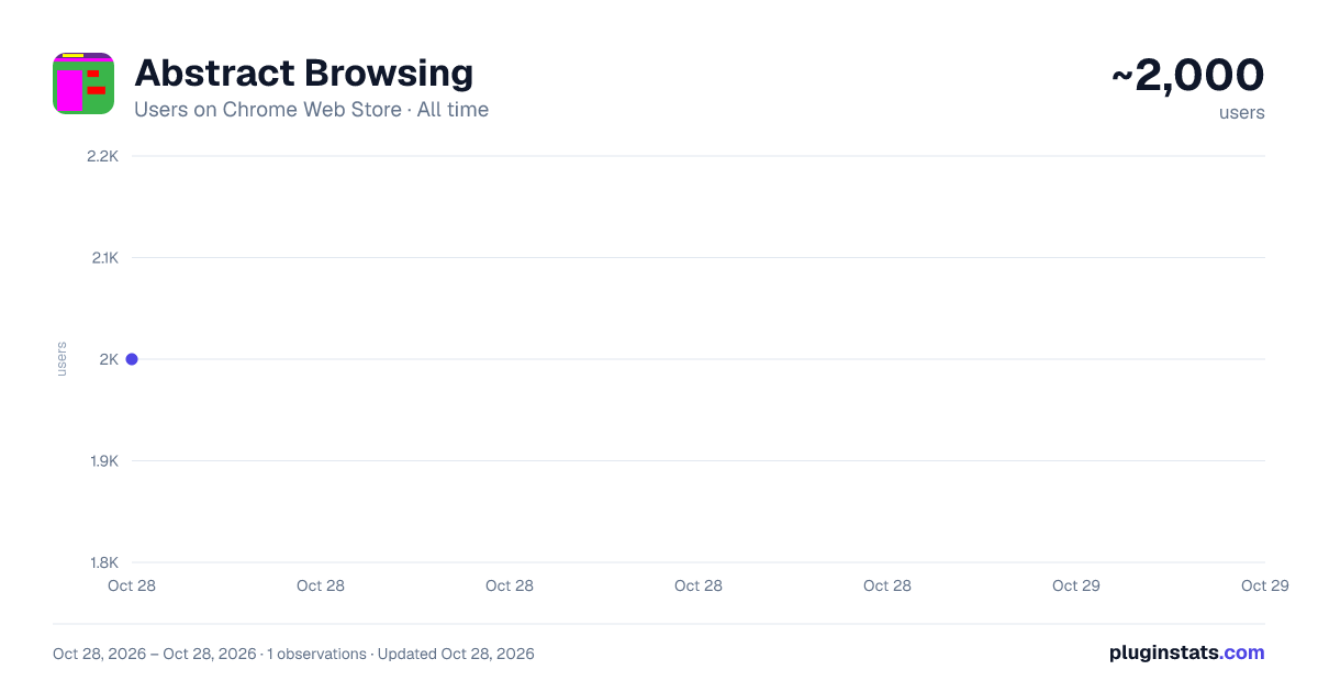Abstract Browsing all-time users chart on Chrome Web Store