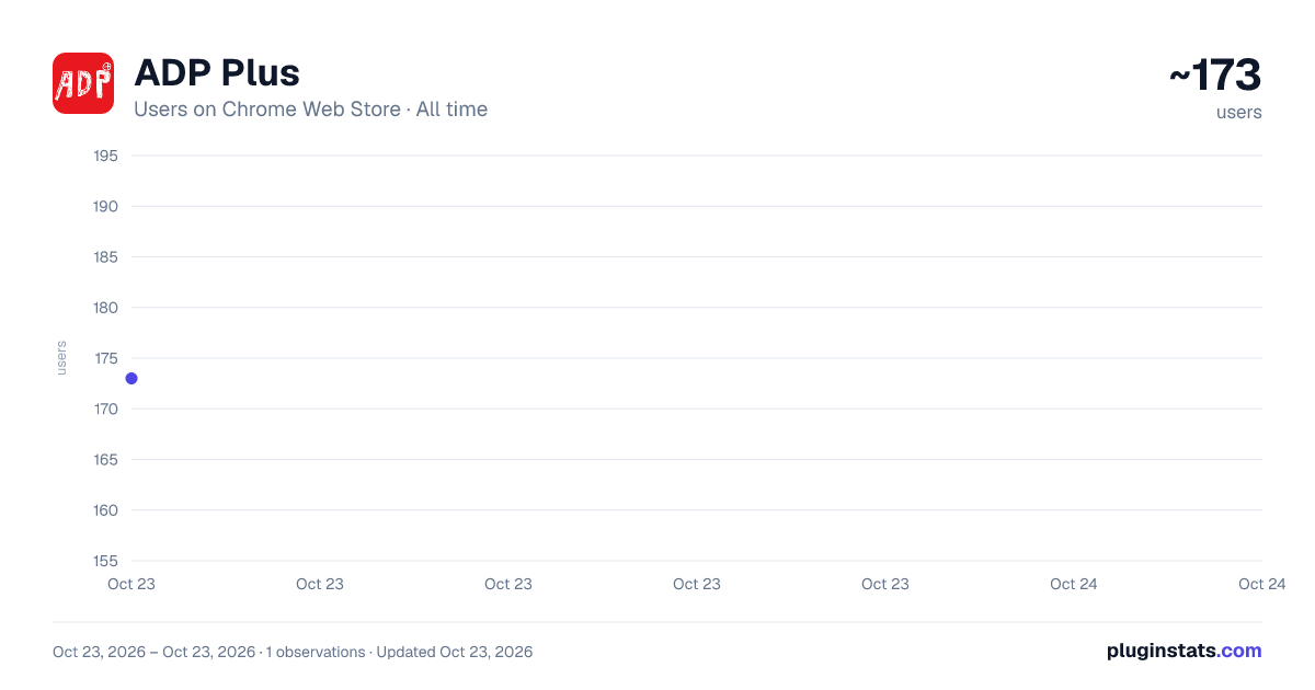 ADP Plus all-time users chart on Chrome Web Store