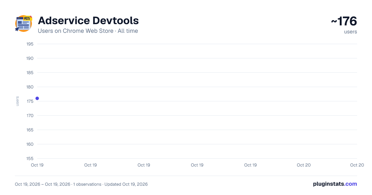 Adservice Devtools all-time users chart on Chrome Web Store