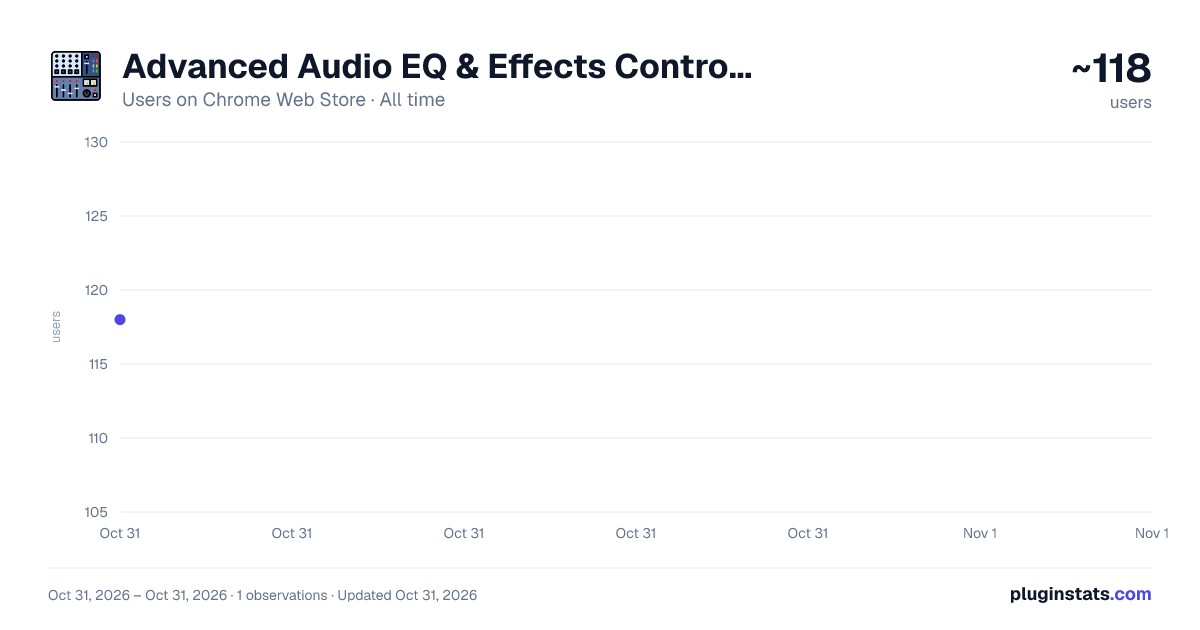 Advanced Audio EQ & Effects Controller all-time users chart on Chrome Web Store