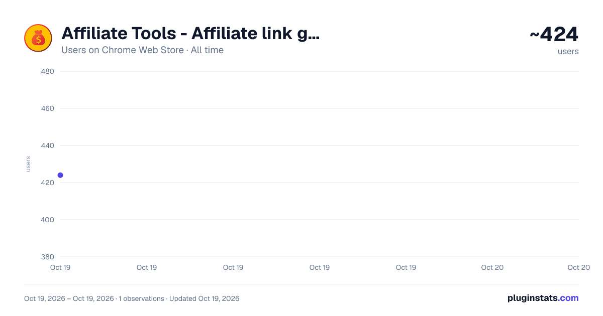 Affiliate Tools - Affiliate link generator all-time users chart on Chrome Web Store