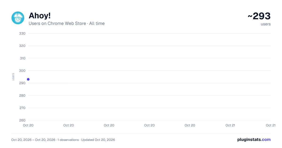 Ahoy! all-time users chart on Chrome Web Store