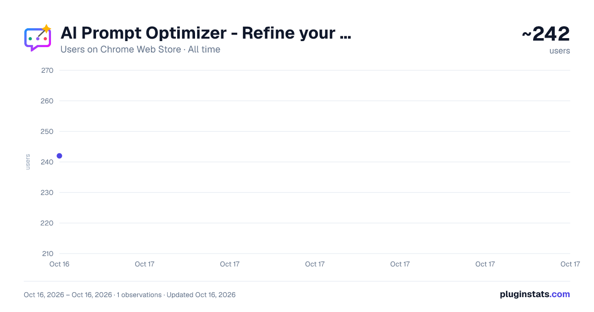 AI Prompt Optimizer - Refine your questions and prompts all-time users chart on Chrome Web Store