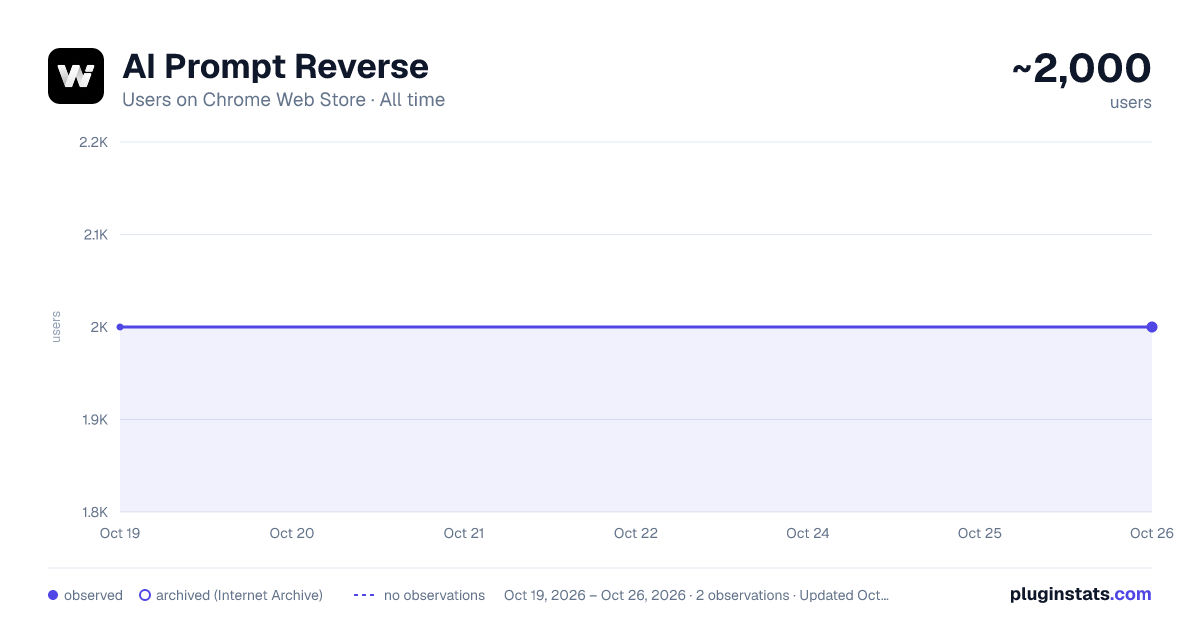 AI Prompt Reverse all-time users chart on Chrome Web Store