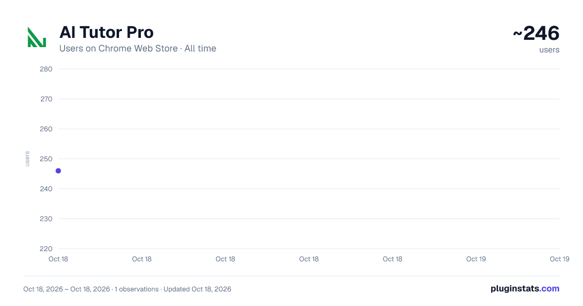 AI Tutor Pro all-time users chart on Chrome Web Store