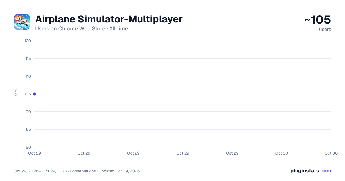 Airplane Simulator-Multiplayer all-time users chart on Chrome Web Store
