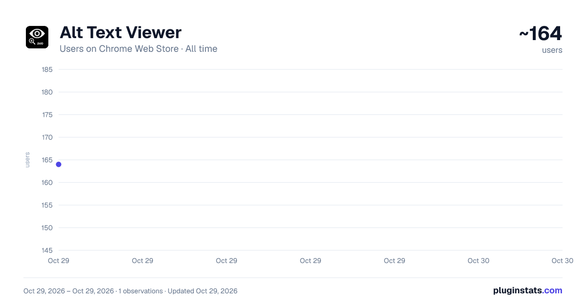 Alt Text Viewer all-time users chart on Chrome Web Store