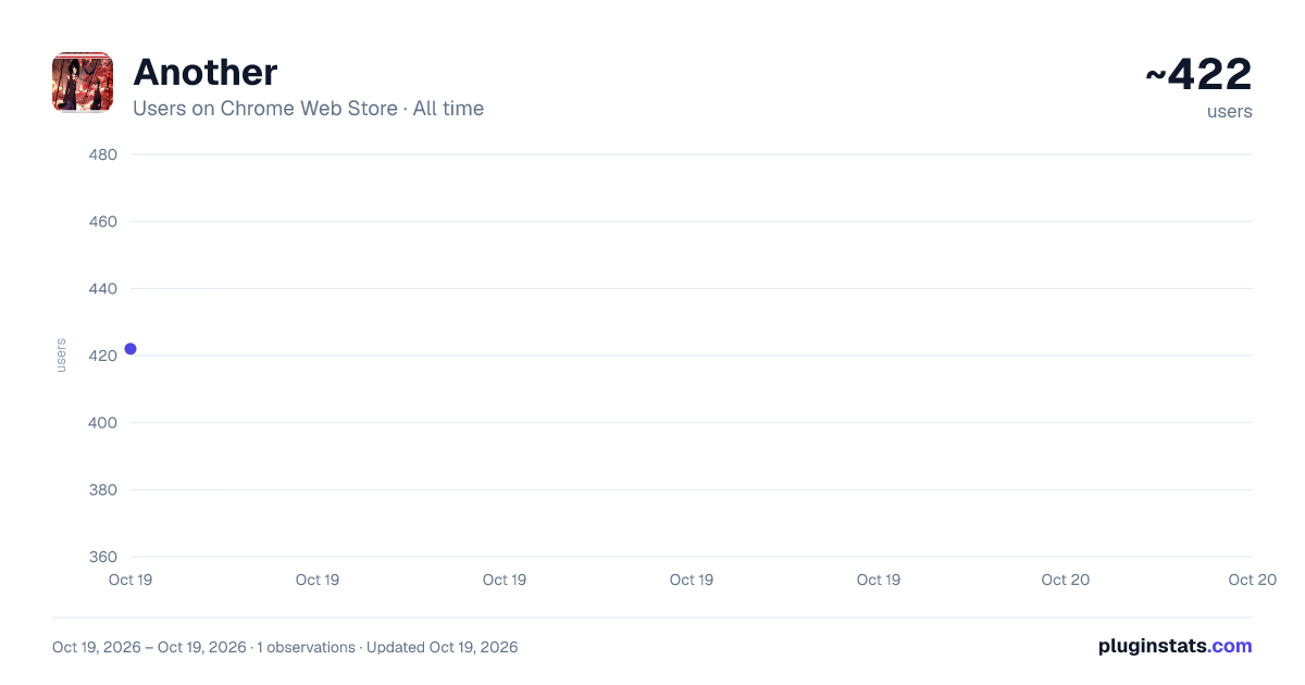 Another all-time users chart on Chrome Web Store