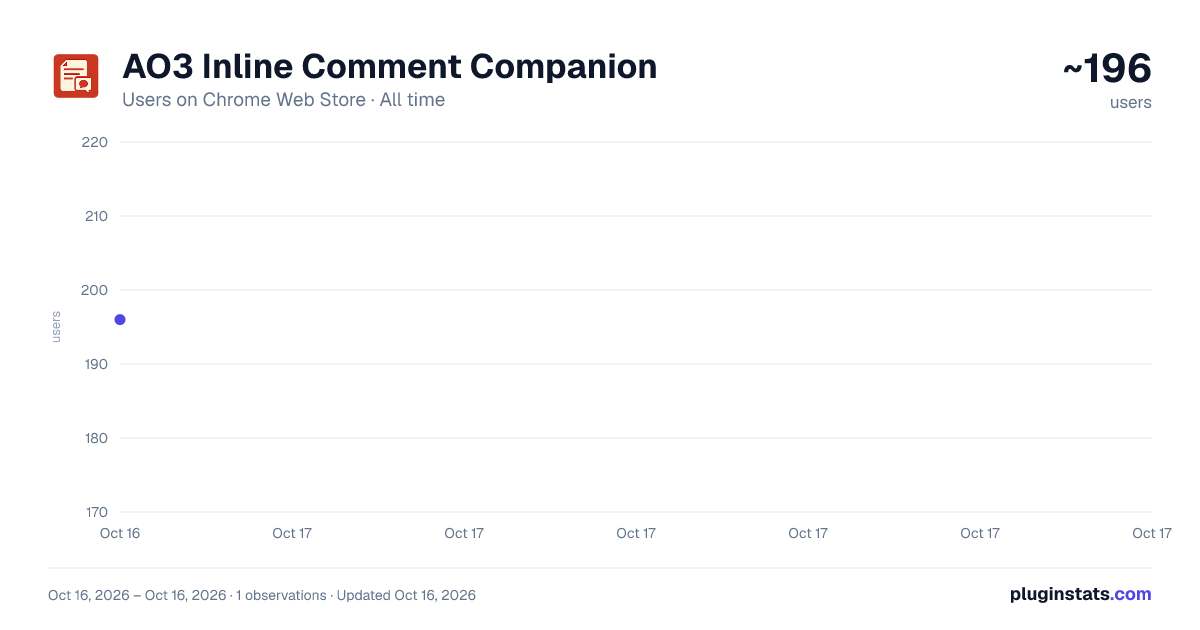 AO3 Inline Comment Companion all-time users chart on Chrome Web Store