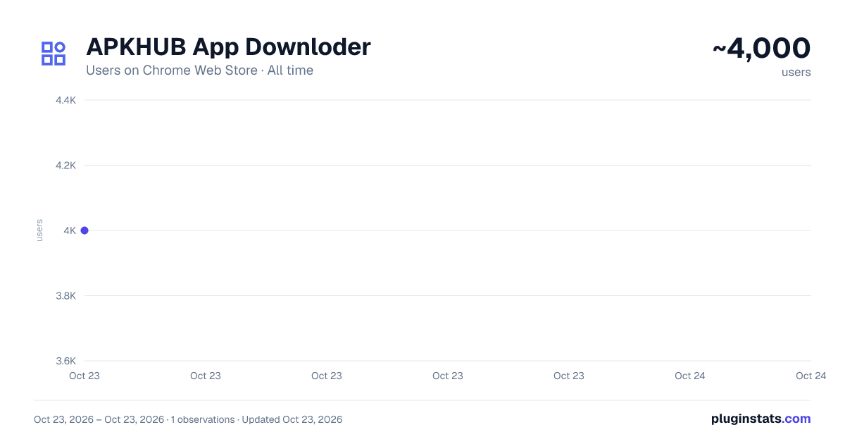 APKHUB App Downloder all-time users chart on Chrome Web Store