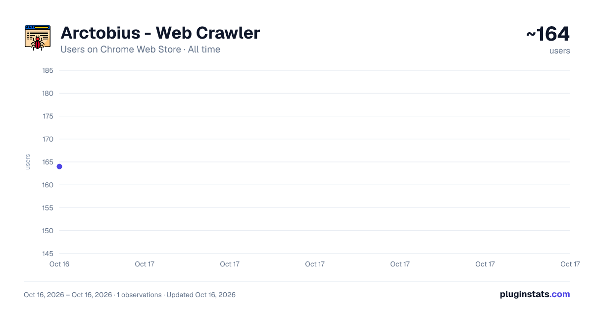 Arctobius - Web Crawler all-time users chart on Chrome Web Store