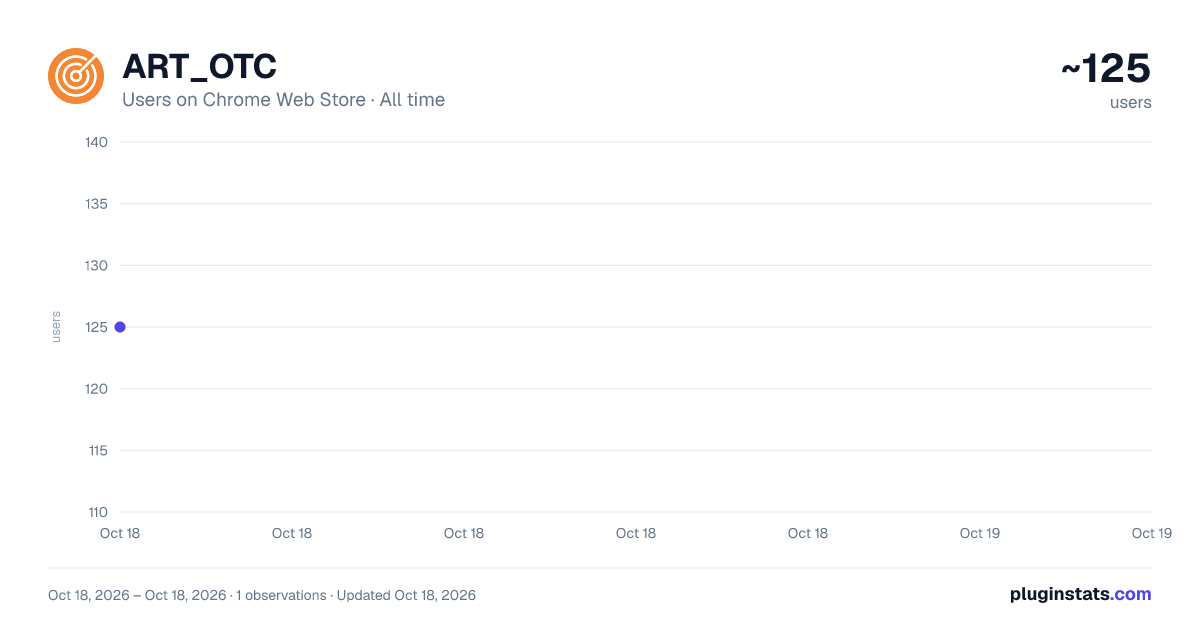 ART_OTC all-time users chart on Chrome Web Store