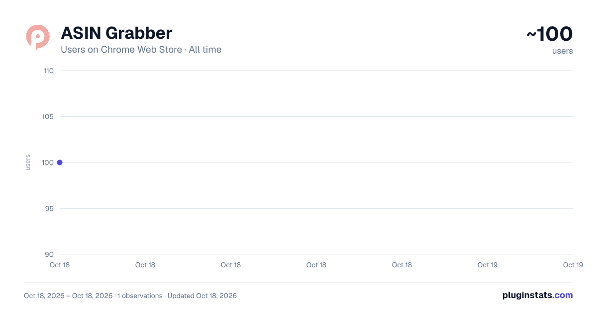 ASIN Grabber all-time users chart on Chrome Web Store