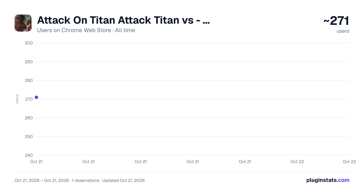 Attack On Titan Attack Titan vs - Anime Theme all-time users chart on Chrome Web Store