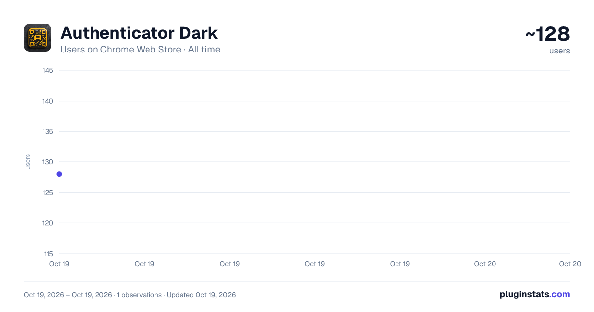 Authenticator Dark all-time users chart on Chrome Web Store