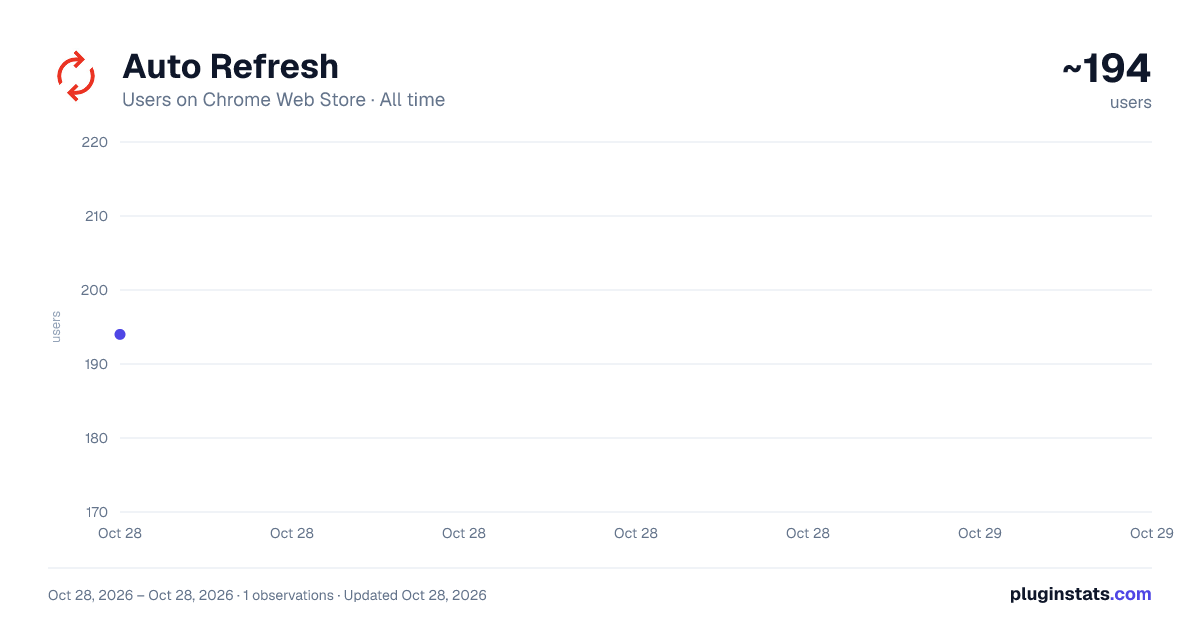Auto Refresh all-time users chart on Chrome Web Store