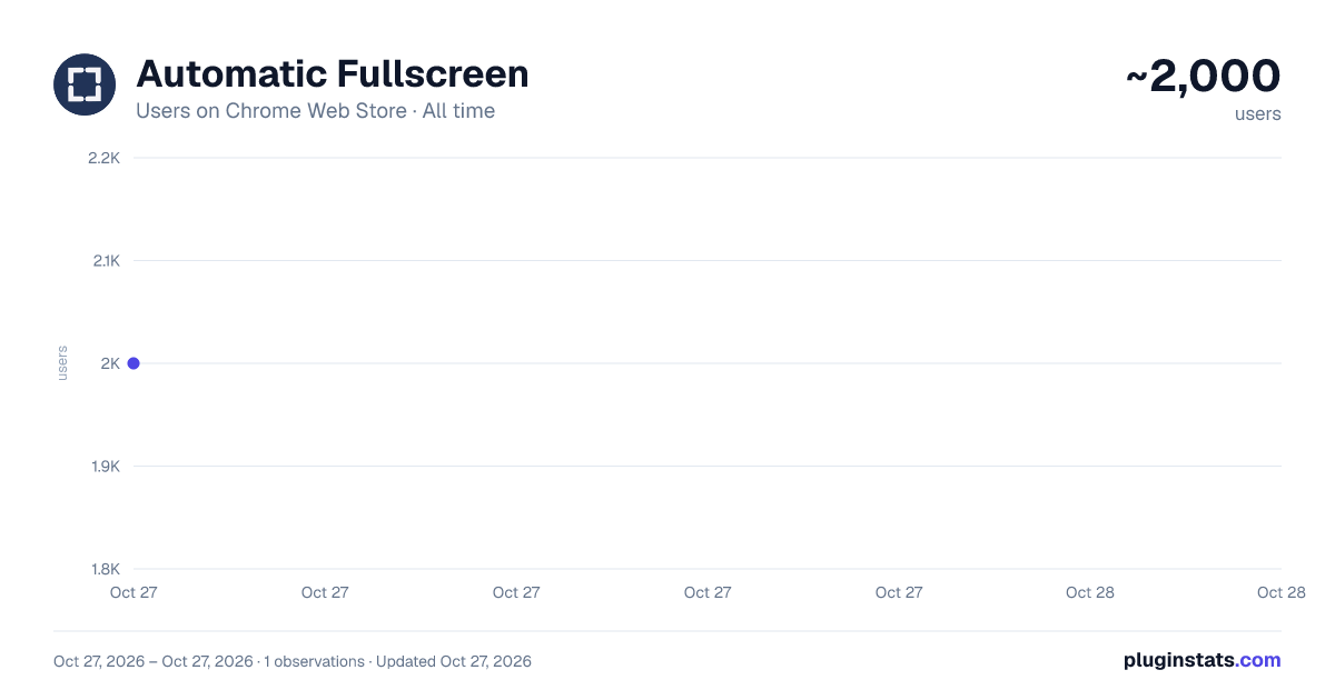 Automatic Fullscreen all-time users chart on Chrome Web Store