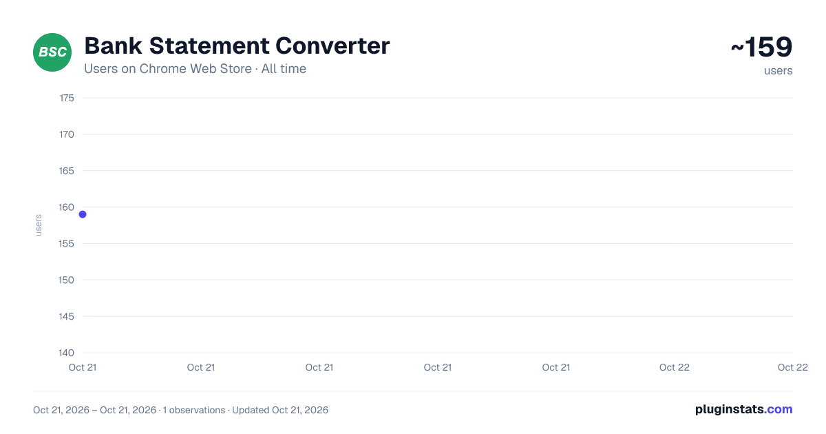Bank Statement Converter all-time users chart on Chrome Web Store