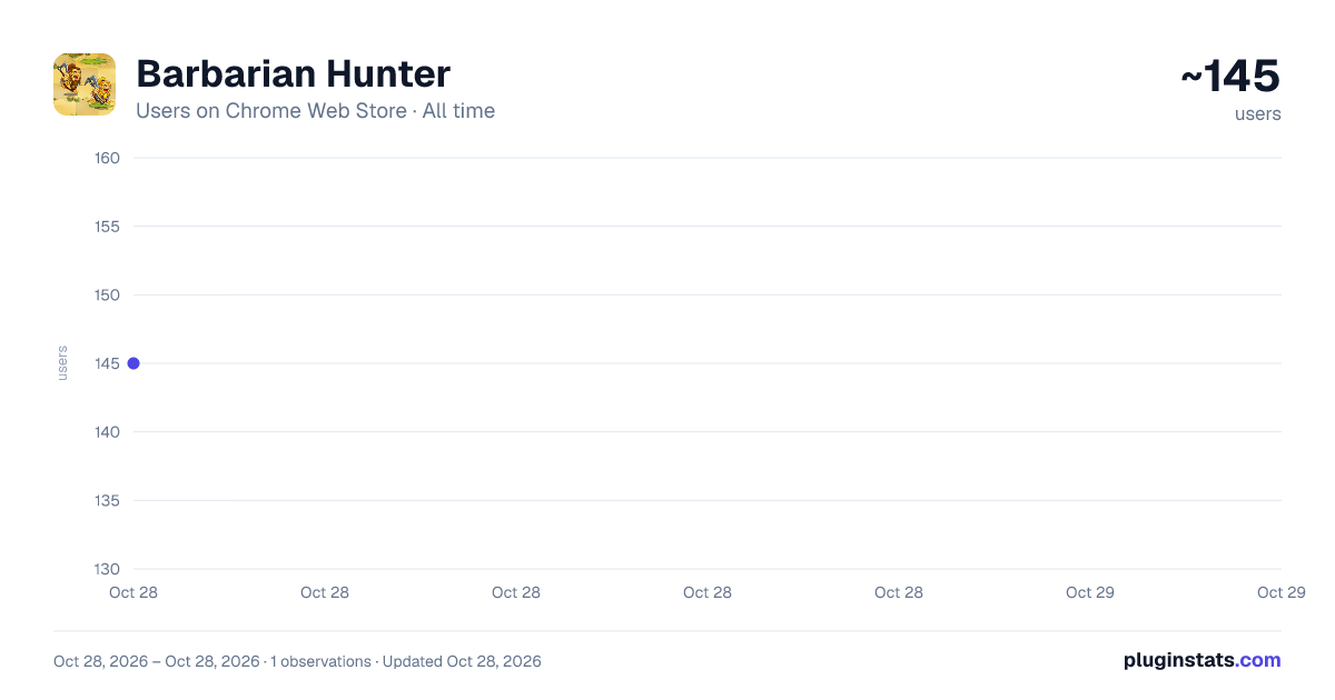 Barbarian Hunter all-time users chart on Chrome Web Store