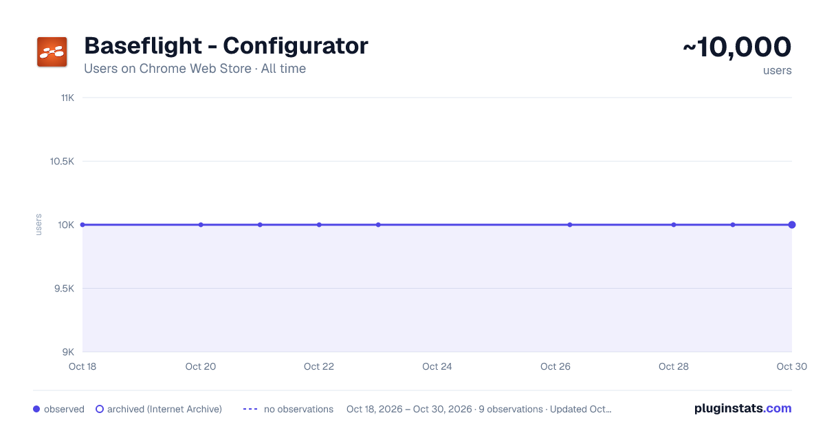 Baseflight - Configurator all-time users chart on Chrome Web Store