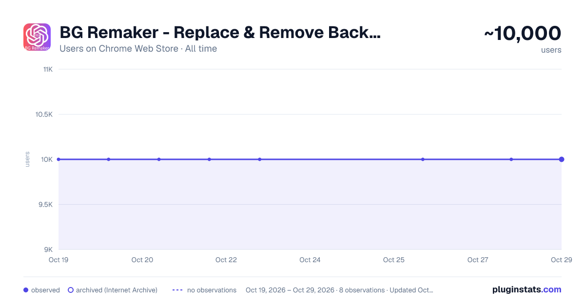 BG Remaker - Replace & Remove Background all-time users chart on Chrome Web Store