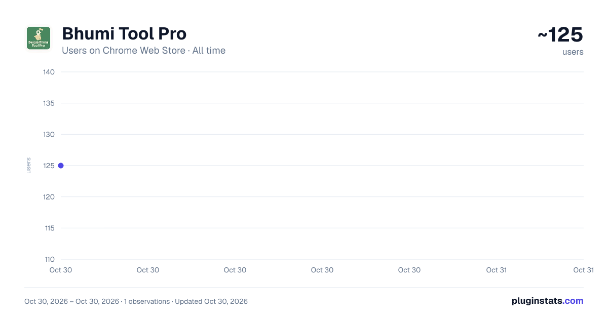 Bhumi Tool Pro all-time users chart on Chrome Web Store