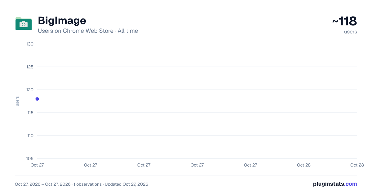 BigImage all-time users chart on Chrome Web Store