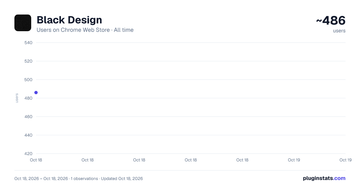 Black Design all-time users chart on Chrome Web Store
