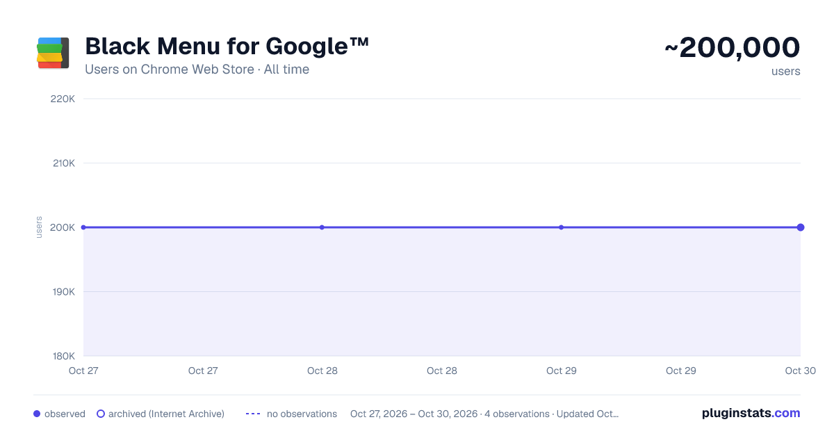 Black Menu for Google™ all-time users chart on Chrome Web Store