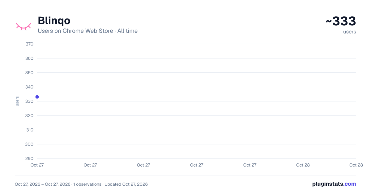 Blinqo all-time users chart on Chrome Web Store