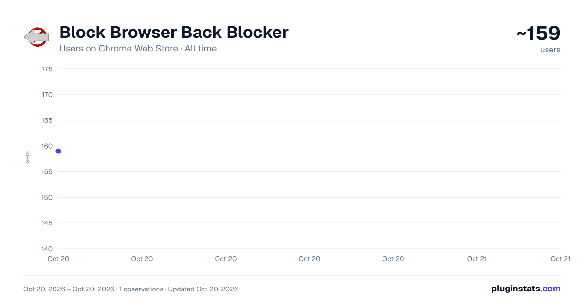 Block Browser Back Blocker all-time users chart on Chrome Web Store