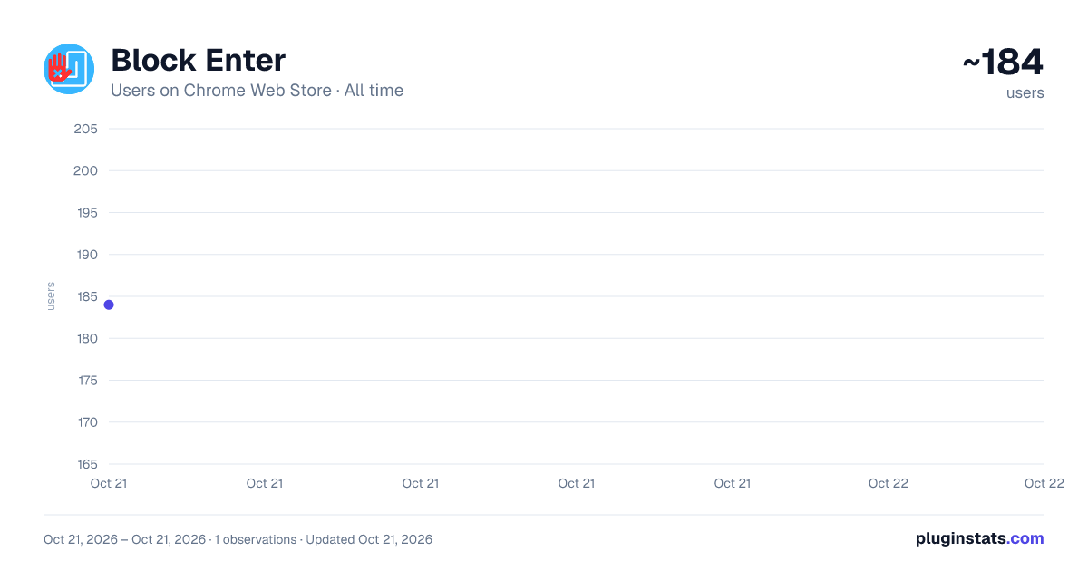 Block Enter all-time users chart on Chrome Web Store
