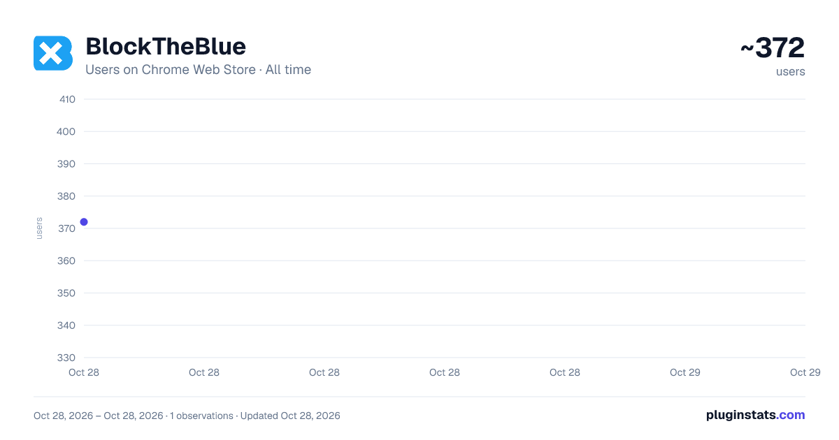 BlockTheBlue all-time users chart on Chrome Web Store