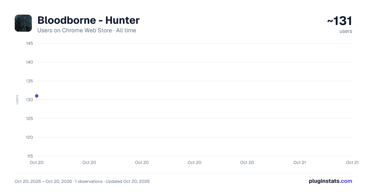 Bloodborne - Hunter all-time users chart on Chrome Web Store