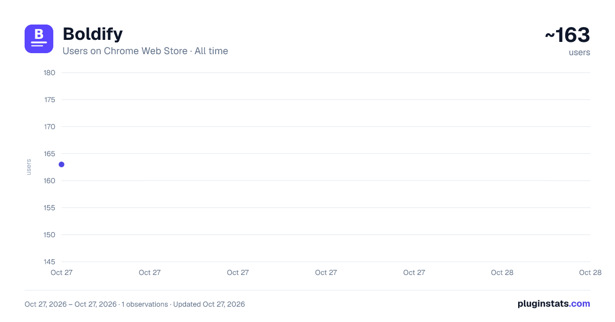Boldify all-time users chart on Chrome Web Store