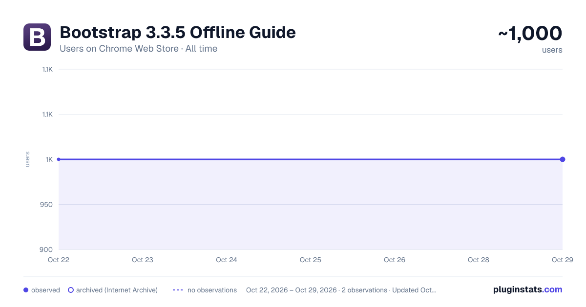 Bootstrap 3.3.5 Offline Guide all-time users chart on Chrome Web Store