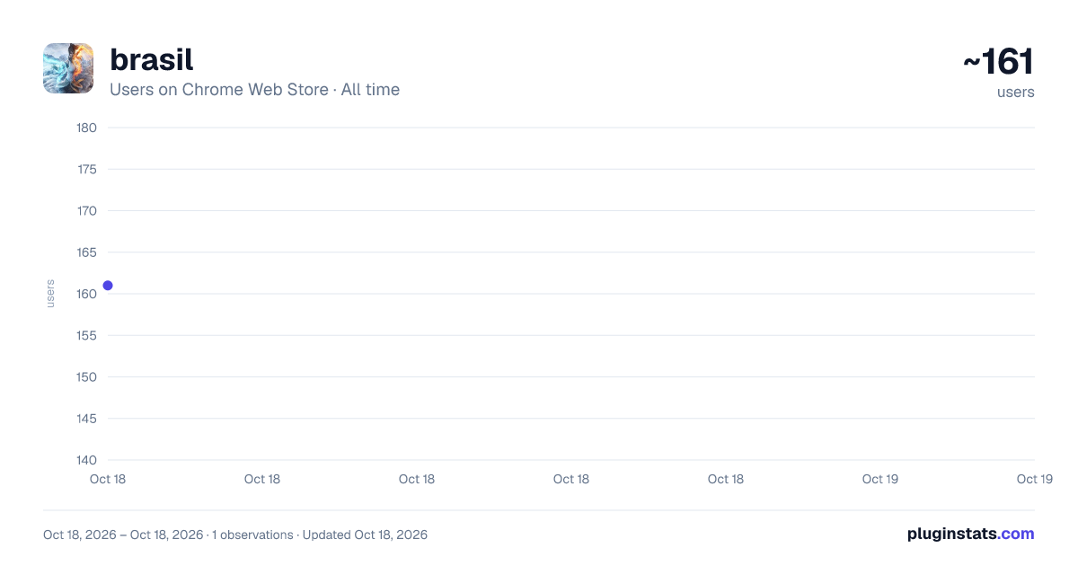brasil all-time users chart on Chrome Web Store