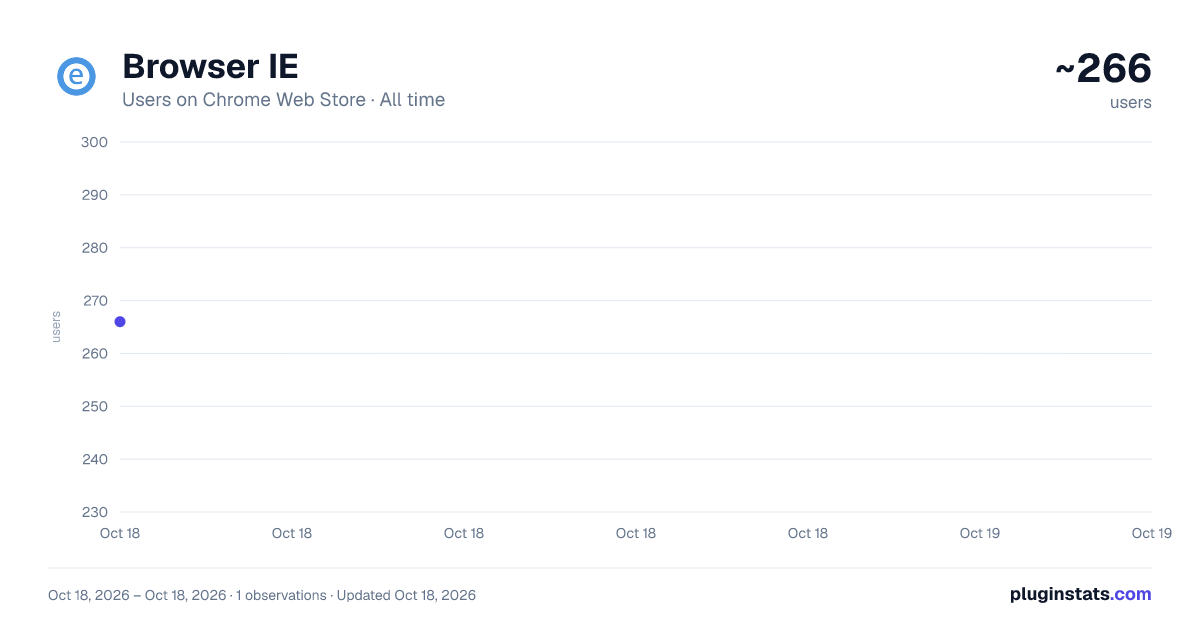 Browser IE all-time users chart on Chrome Web Store