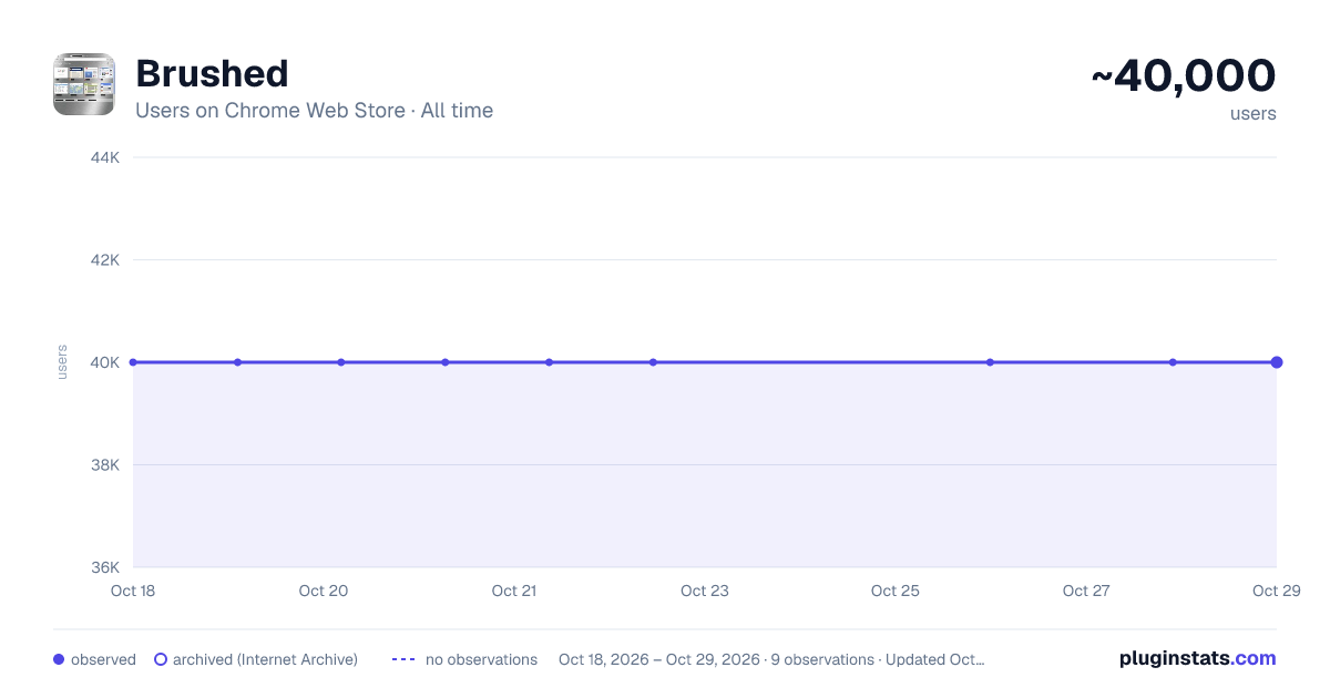 Brushed all-time users chart on Chrome Web Store