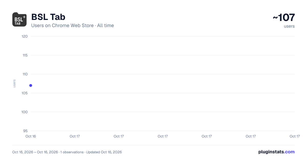 BSL Tab all-time users chart on Chrome Web Store