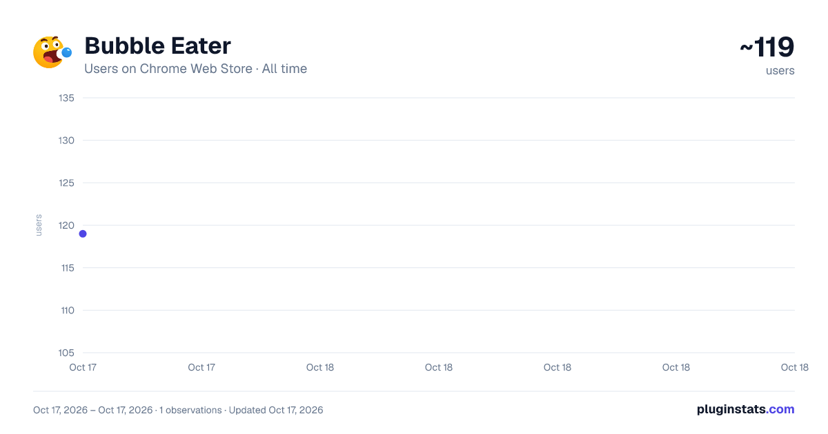 Bubble Eater all-time users chart on Chrome Web Store