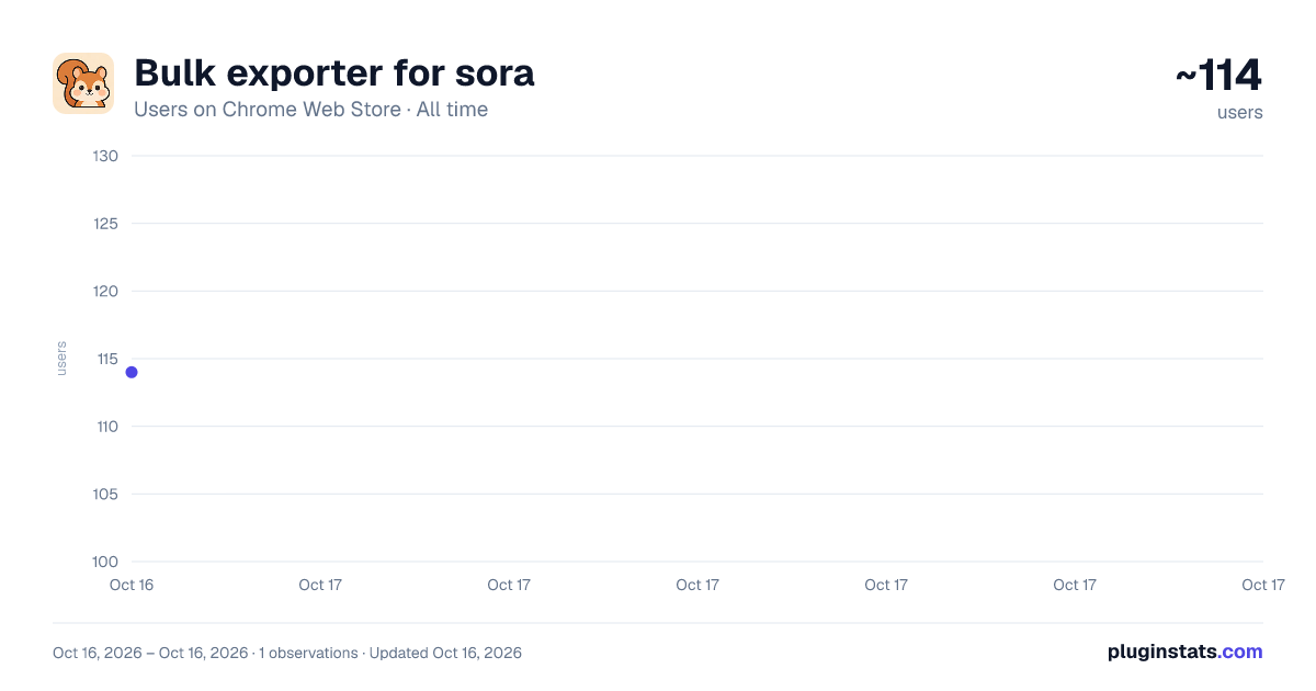 Bulk exporter for sora all-time users chart on Chrome Web Store