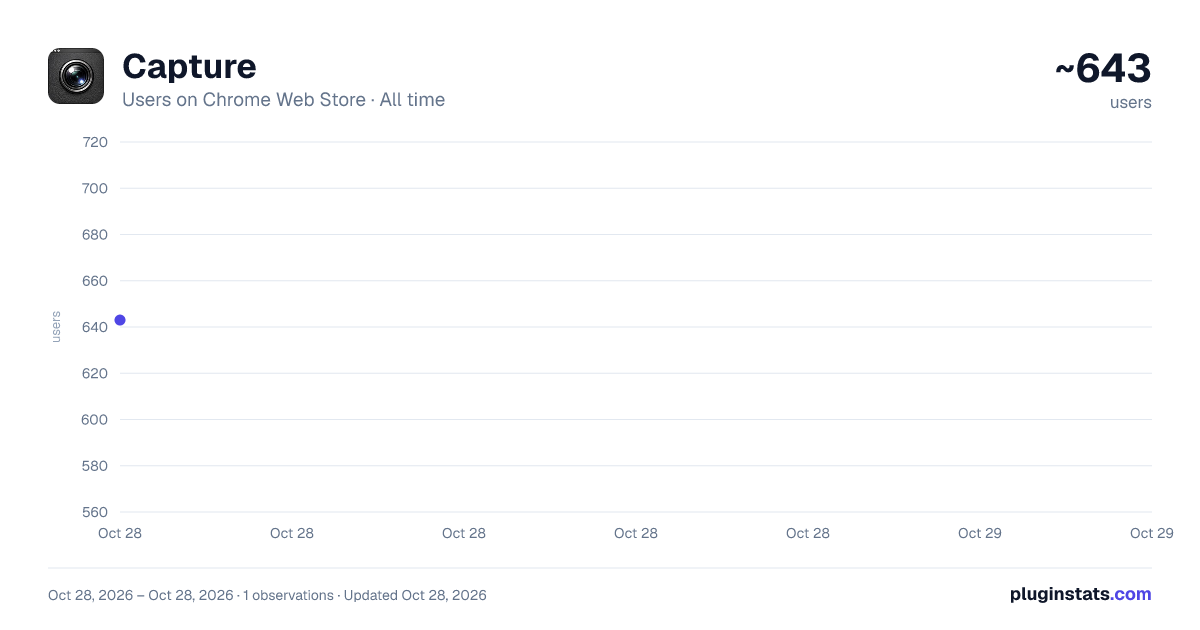 Capture all-time users chart on Chrome Web Store