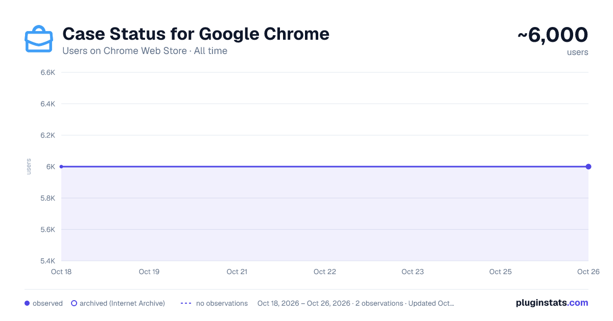 Case Status for Google Chrome all-time users chart on Chrome Web Store