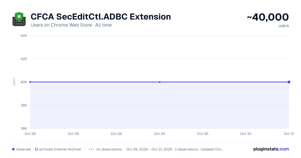CFCA SecEditCtl.ADBC Extension all-time users chart on Chrome Web Store