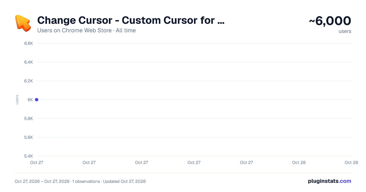 Change Cursor - Custom Cursor for Chrome all-time users chart on Chrome Web Store
