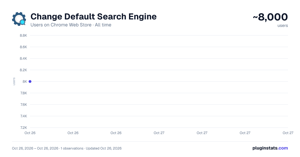 Change Default Search Engine all-time users chart on Chrome Web Store