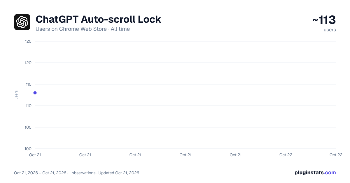 ChatGPT Auto-scroll Lock all-time users chart on Chrome Web Store