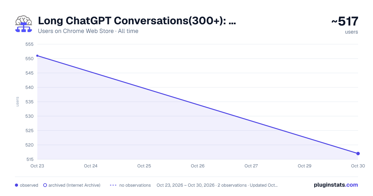 ChatGPT Bookmarks & Sidebar: Navigation, Outline & Chat Manager all-time users chart on Chrome Web Store
